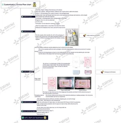 تخصیص کے لئے مصنوعات